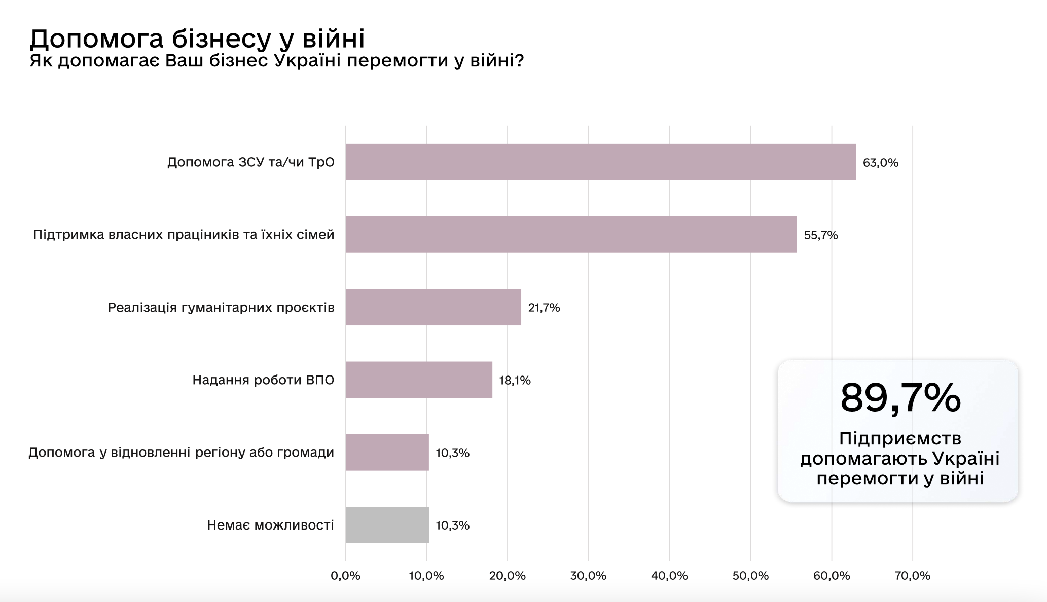 Миллиарды в помощь. Как бизнес стал надежным тылом для армии и государства